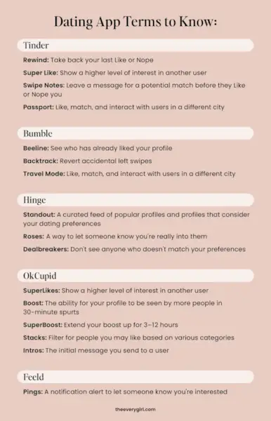 pažinčių programos sąlygos, kurias reikia žinoti