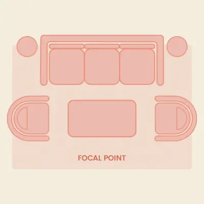 olohuoneen asetteluideoita