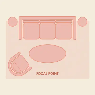 olohuoneen asetteluideoita