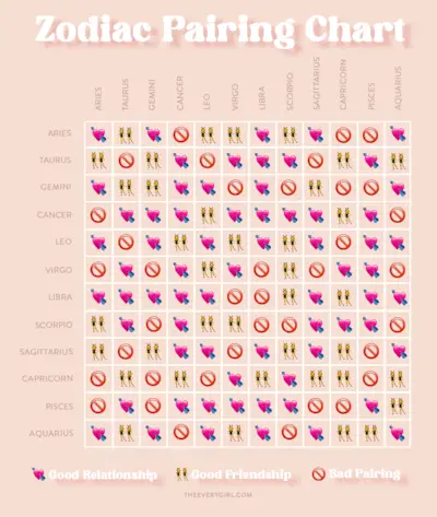 kompatibilita se zvěrokruhem