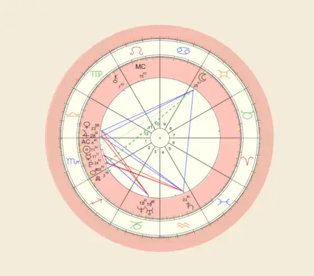 Nežinote, kas toliau? „Midheaven“ gali padėti rasti tikslą